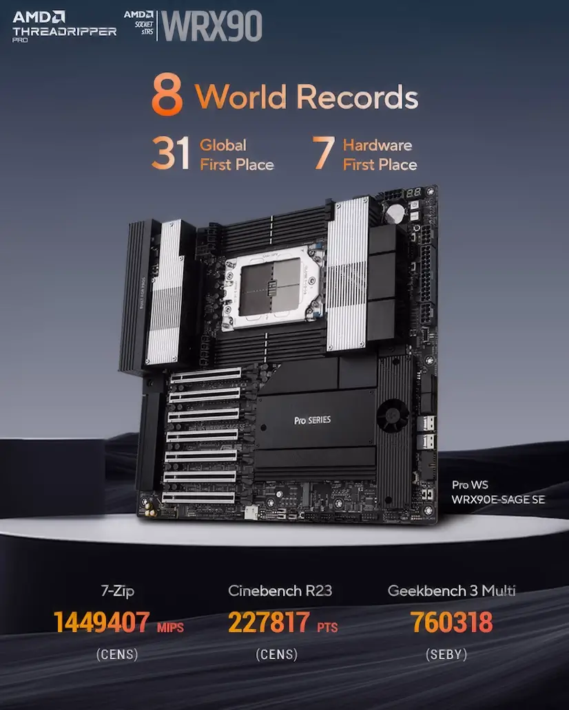 Montaje Placa Base CPU AMD Threadripper PRO Trafalgar Chamberí Trafalgar Gaming - Montaje Placa Base CPU AMD Threadripper PRO Trafalgar Chamberí